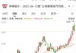 2股即将“摘星脱帽”！核电再迎重磅利好，10只潜力股出炉