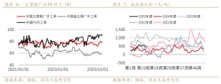 【专题报告】PX还能走出自己的逻辑么