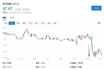 特朗普全球关税被推翻！美国最高法院裁定违法，超1750亿美元税收面临退款