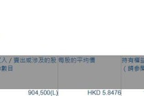 基石药业-B(02616.HK)获GIC Private Limited增持90.45万股