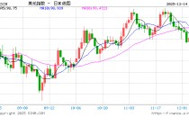 详解美联储意外“扩表”，影响几何？