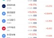 周五热门中概股涨跌不一 小马智行涨13.94%，网易跌2.59%