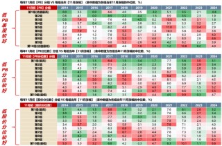 广发策略：11月的“反基本面”和“远期博弈”