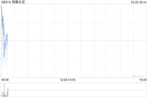 海螺水泥获FMR LLC增持332.25万股 每股作价约22.77港元