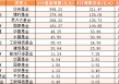 2025上半年黄金ETF盘点：华安黄金ETF“一骑绝尘”，博时易方达新增规模均超120亿