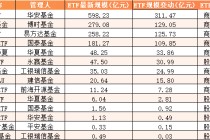 2025上半年黄金ETF盘点：华安黄金ETF“一骑绝尘”，博时易方达新增规模均超120亿
