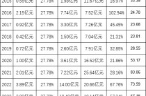 绩效新规|富国基金三年给基民亏626亿，给股东分红35亿，连续3年分红率超57%