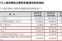 打新！智能卡龙头，来了