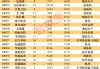 A股进口替代50强出炉，AI芯片、光刻胶、科学仪器……谁空间更大？高成长高科技高胜率