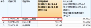 炸裂业绩提振，新易盛猛攻超12%，创业板人工智能抢跑修复！机构：AI产业链或仍是后市行情主线