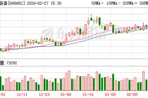 半导体行业高景气度攀升 京仪装备2025年营业总收入同比增长38.95%