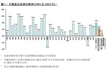见证历史！刚刚公布，超3310亿