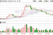 新坐标：公司在2025年10月底建成月产2万套行星滚柱丝杠的产线
