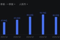 迈瑞医疗，还有戏吗？