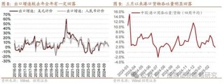 招商策略：峰回路转，逢低布局