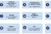 知名L4智驾，赴港IPO！
