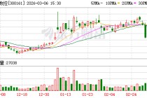 华中数控：上市公司估值受政策环境、市场环境、投资者风险偏好等多方面因素影响