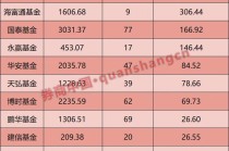 一季度ETF总规模蒸发逾万亿！部分公司逆势“吸金”