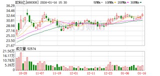 制造业升级推动数控刀具需求攀升 欧科亿2025年净利预增67.53%—91.96%