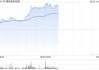 德昌电机控股午前上涨10% 下周将发布全年业绩公告