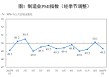 1月制造业PMI49.3%，制造业市场价格总体改善