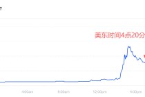 “马杜罗被捕”押注者净赚12倍收益 预测市场再陷内幕交易质疑