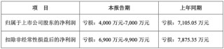 股价半年涨4倍 天玑科技是被热度强推出来的“空中楼阁”？