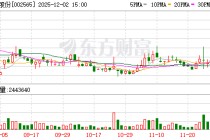 顺灏股份：连续2个交易日收盘价格涨幅偏离值累计超过20%
