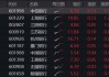 坚挺！银行ETF逆转收红，年内已超额12%！机构：当下不是行情下半场，而是长周期的开始