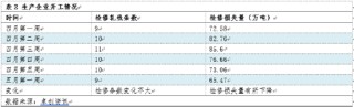 卓创资讯：热卷开工稳定 库存或出现拐点