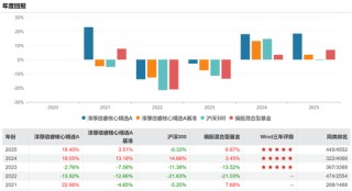 富国于洋离职不意外，意外的是鹏华和淳厚的变动
