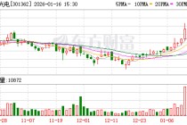 拟收购PCB标的企业 民爆光电明起停牌