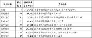光大银行中层人事调整 涉及多家一级分行