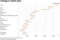 1.3万亿美元的“AI幻灭”：微软(MSFT.US)、亚马逊(AMZN.US)领跌，投资者不再为愿景买单