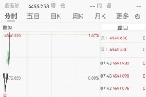 黄金直线拉升冲上4500美元