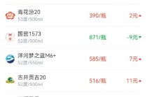 酒价内参12月3日价格发布 青花汾20小涨2元