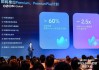 Ozon Global 推动中俄贸易再升级，新增物流节点与补贴政策齐发力