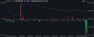 基民懵了！又跑了3000多亿，去年借道宽基ETF进场的主力资金已跑光