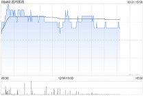 四环医药发布2025年度业绩 股东应占溢利约1.8亿元同比扭亏为盈