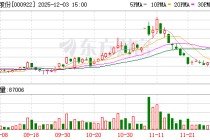 佳电股份：目前公司正在开展机器手代替人工数字化改造