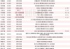 6月披露并购重组进展的A股名单一览