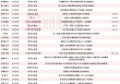 6月披露并购重组进展的A股名单一览