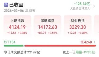 4260只个股收红！A股下周怎么走？