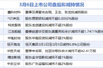 3月6日增减持汇总：横店影视等9家公司拟减持 当日无A股增持（表）