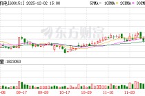 航天机电：连续三个交易日内收盘价格涨幅偏离值累计超过20%