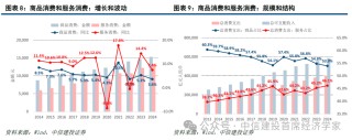中信建投首席经济学家黄文涛：钱向何处去？消费升级的五大领域