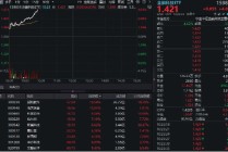 华为鸿蒙概念爆发！润和软件大涨10%，金融科技ETF（159851）暴涨超4%
