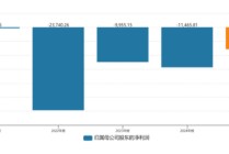 业绩连亏六年、创始人套现离场，易主后的安奈儿翻身仗怎么打？