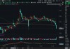 吃喝板块持续回调，估值至近10年低位！食品ETF（515710）基金经理：食品消费赛道最悲观的时刻或已过去