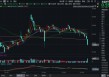 吃喝板块持续回调，估值至近10年低位！食品ETF（515710）基金经理：食品消费赛道最悲观的时刻或已过去